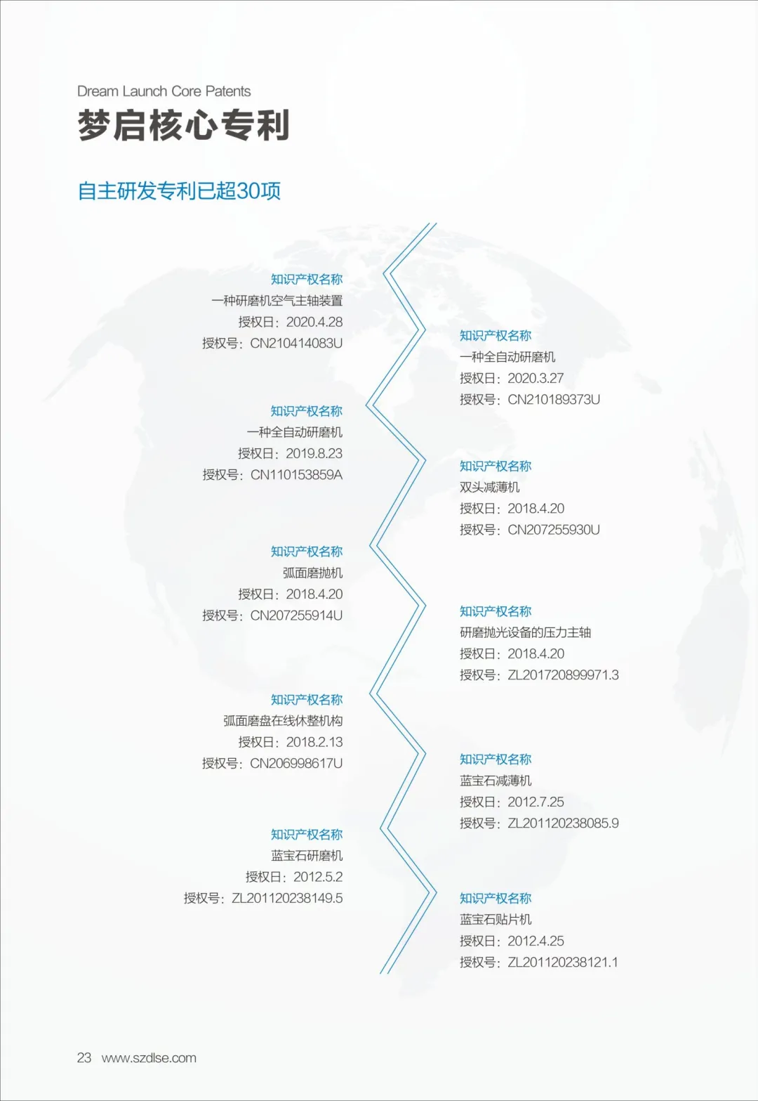 深圳市梦启半导体装备有限公司邀您参加第六届全球半导体产业(重庆)博览会(图24) 23.webp