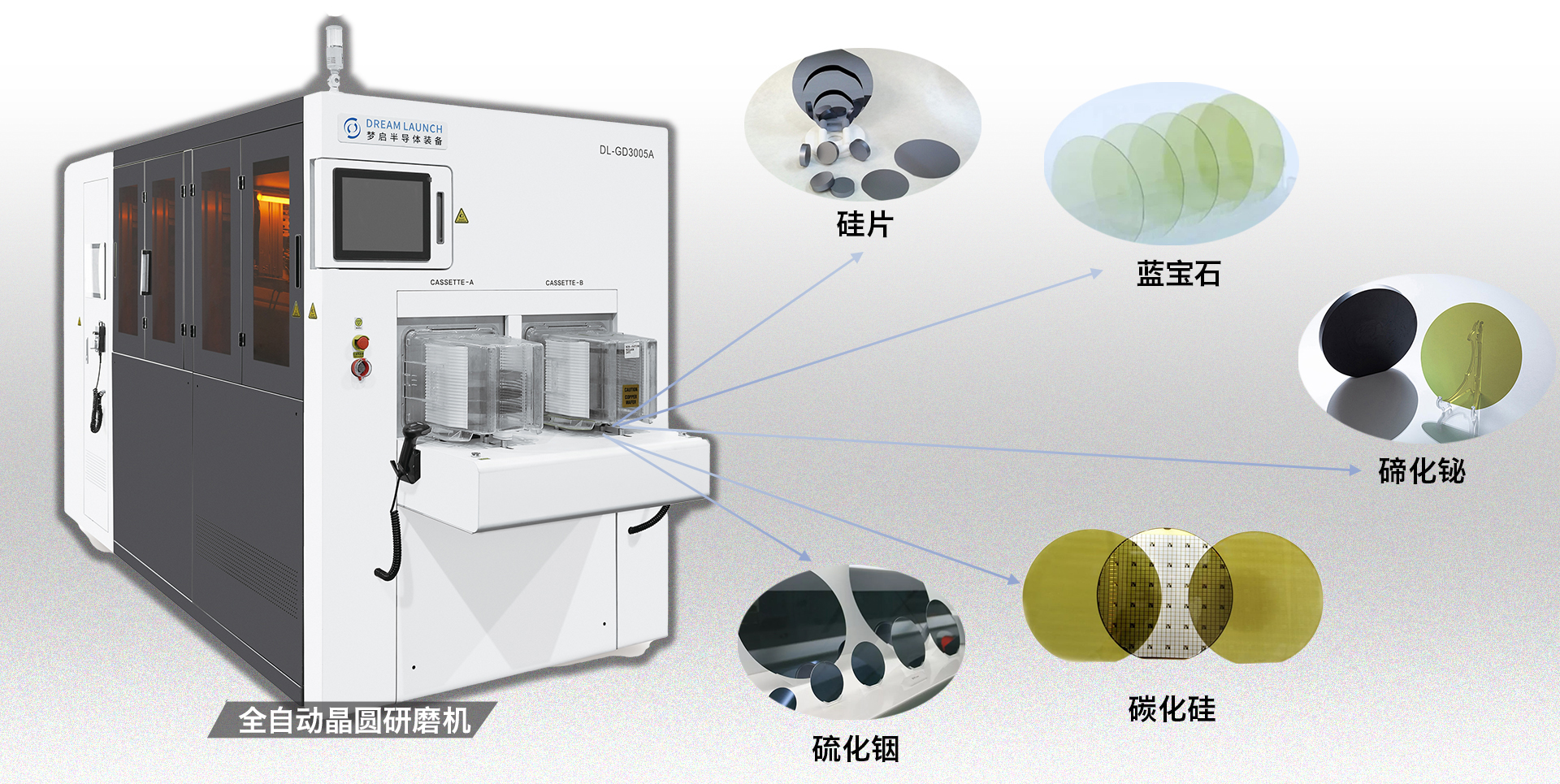 晶圆研磨机:提升半导体制造工艺的必备利器(图4) 03.jpg