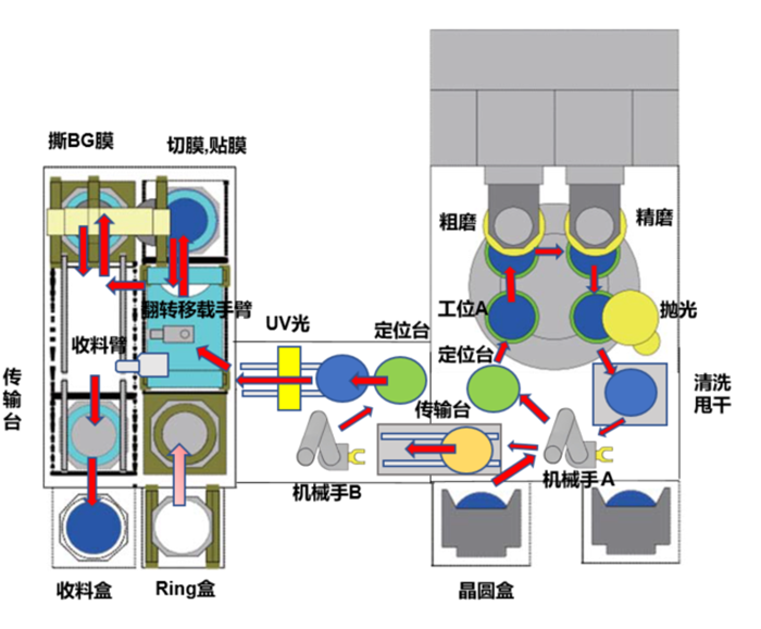 解析碳化硅减薄机的技术原理(图2) 减薄机工作原理.png